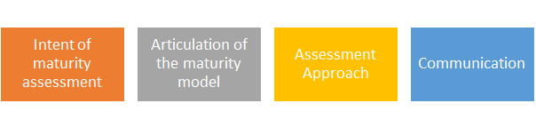 Key elements that make maturity assessment effective