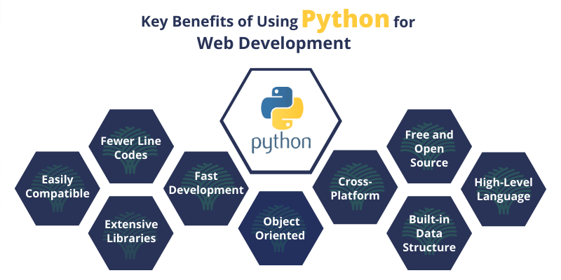 Key Benefits of Using Python for Web Development