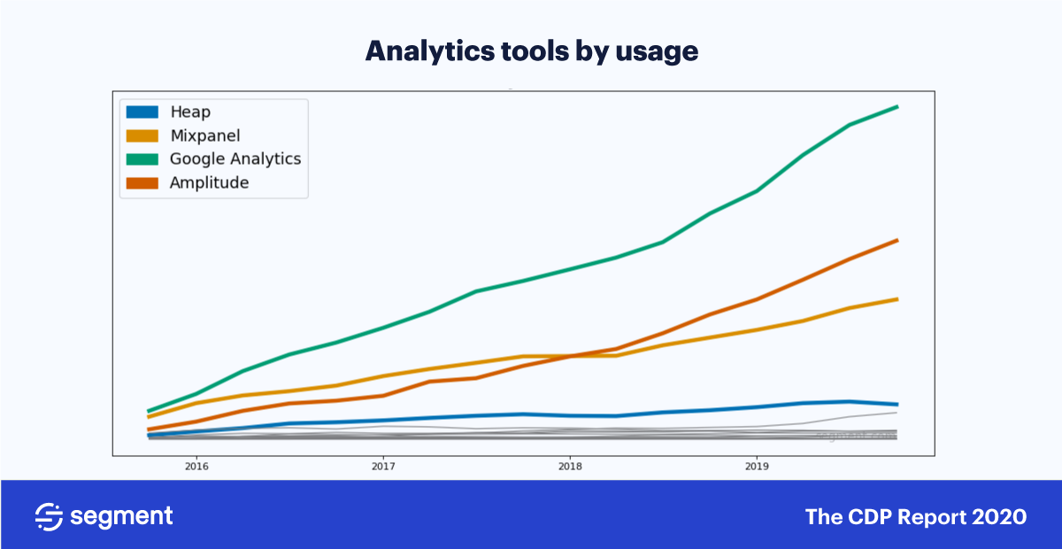 Analytics Tools by Usage